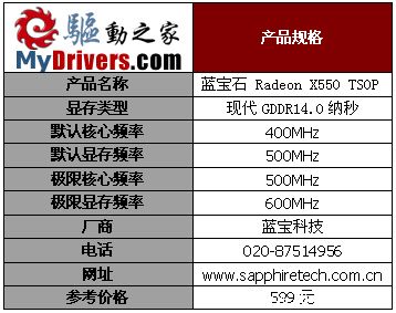 延续9550的经典 9款Radeon X550横向评测