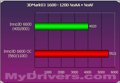 千元以下显卡利器——Inno3D 6600超频版