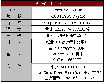 浴火重生 丽台PX6200TD 128M测试