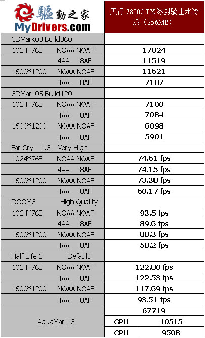 给怪兽洗个澡—七彩虹天行7800GTX水冷版