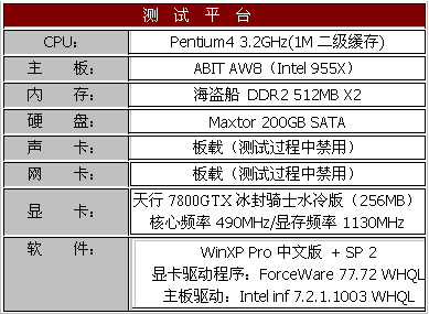 给怪兽洗个澡—七彩虹天行7800GTX水冷版