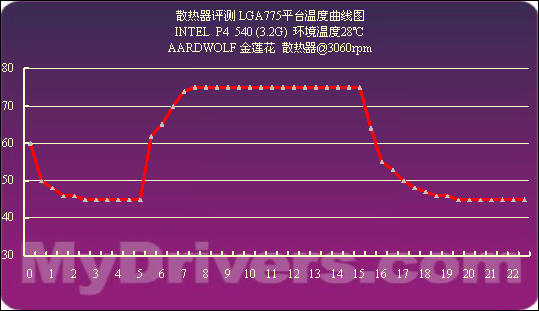 ����֮��2005ɢ����ר�⡪����Ʒ����ƪ