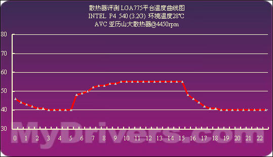 ����֮��2005ɢ����ר�⡪����Ʒ����ƪ