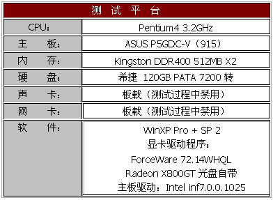 6600GT强劲对手　迪兰恒进X800GT全国首测