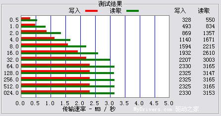 JAY迷必备——ARIA JIII MP3播放器