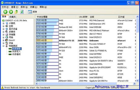 海盗船PC3200内存测试