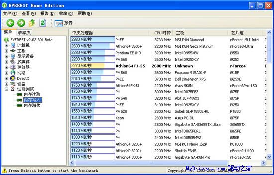 海盗船PC3200内存测试