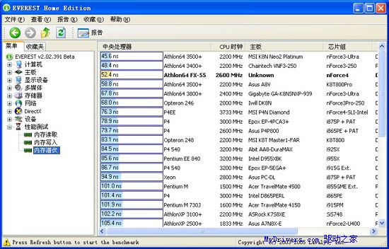 海盗船PC3200内存测试