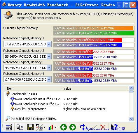 海盗船PC3200内存测试