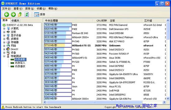 海盗船PC3200内存测试