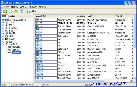 海盗船PC3200内存测试