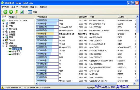 海盗船PC3200内存测试