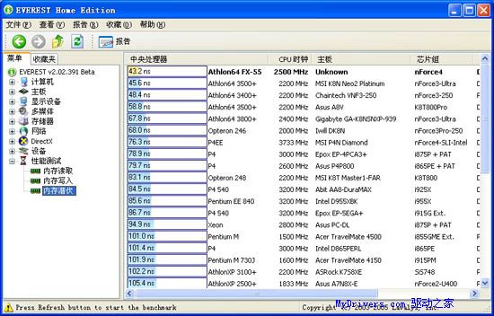 海盗船PC3200内存测试