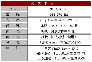 华硕Extreme N7800GTX TOP测试