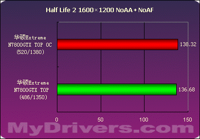 华硕Extreme N7800GTX TOP测试