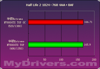 华硕Extreme N7800GTX TOP测试