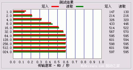 复古的收音机——双敏PX790 MP3播放器