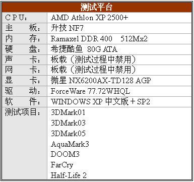 立足低端―微星NX6200AX-TD128显卡