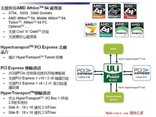 超越NF4？ULi M1695、M1567芯片组详尽评测