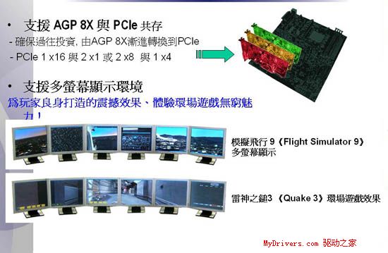 超越NF4？ULi M1695、M1567芯片组详尽评测