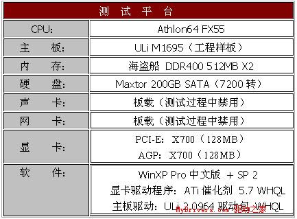 超越NF4？ULi M1695、M1567芯片组详尽评测