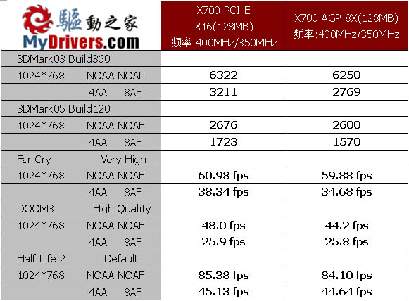 超越NF4？ULi M1695、M1567芯片组详尽评测