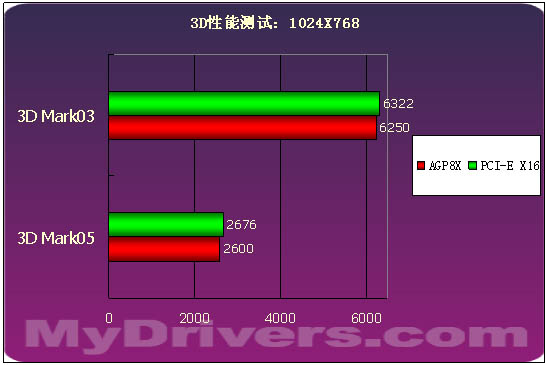 超越NF4？ULi M1695、M1567芯片组详尽评测