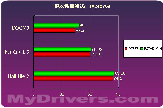 超越NF4？ULi M1695、M1567芯片组详尽评测