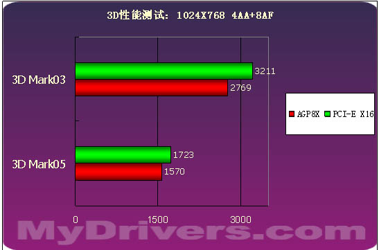 超越NF4？ULi M1695、M1567芯片组详尽评测