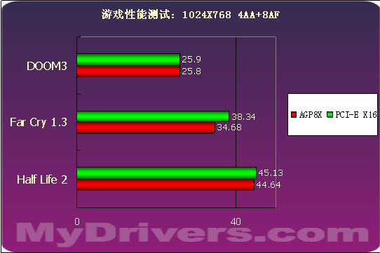 超越NF4？ULi M1695、M1567芯片组详尽评测