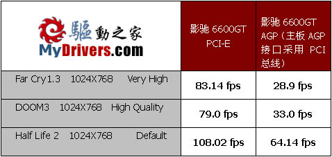 超越NF4？ULi M1695、M1567芯片组详尽评测