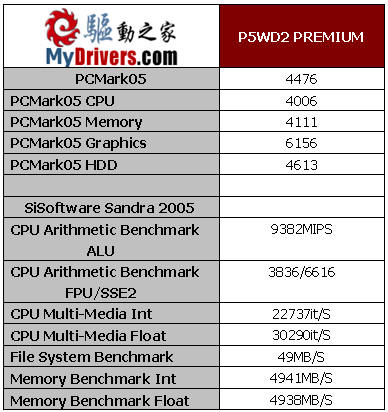 华硕第三代AI技术 P5WD2 PREMIUM体验