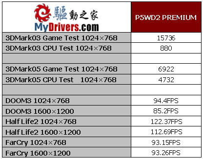 华硕第三代AI技术 P5WD2 PREMIUM体验