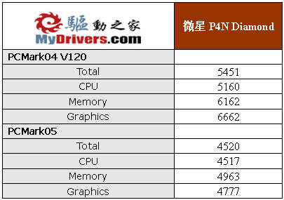 微星P4N Diamond SLI主板评测