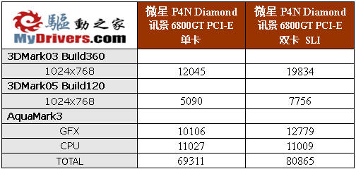 微星P4N Diamond SLI主板评测