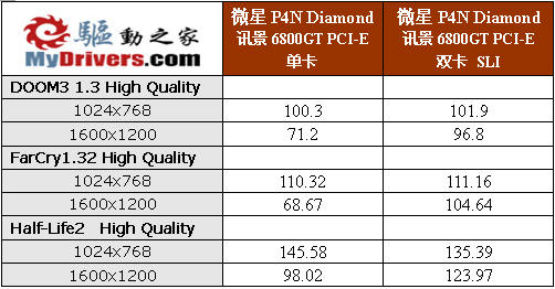 微星P4N Diamond SLI主板评测