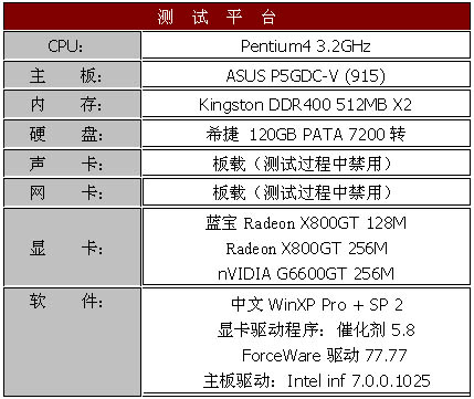蓝宝Radeon X800GT 128M全国首测