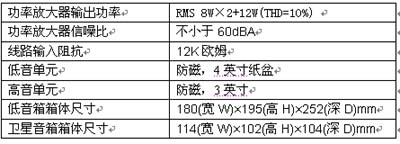 低价高质的享受 九款300元以下2.1音箱