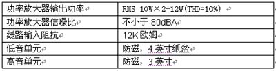 低价高质的享受 九款300元以下2.1音箱