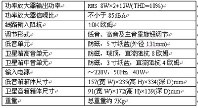 低价高质的享受 九款300元以下2.1音箱