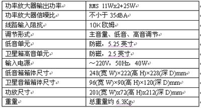 低价高质的享受 九款300元以下2.1音箱