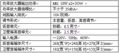 低价高质的享受 九款300元以下2.1音箱