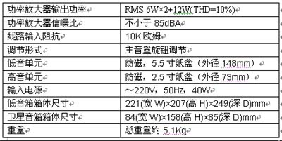 低价高质的享受 九款300元以下2.1音箱