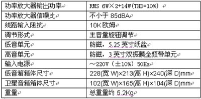 低价高质的享受 九款300元以下2.1音箱