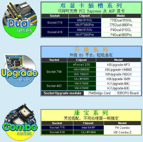 升级无极限 华擎939 CPU Board