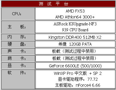 升级无极限 华擎939 CPU Board