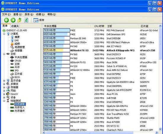 升级无极限 华擎939 CPU Board