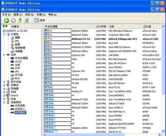 升级无极限 华擎939 CPU Board