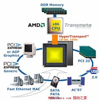 X86个人通用CPU——大史记