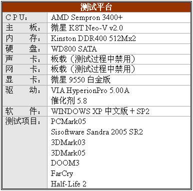 64位经济优选――微星K8T Neo-V v2.0